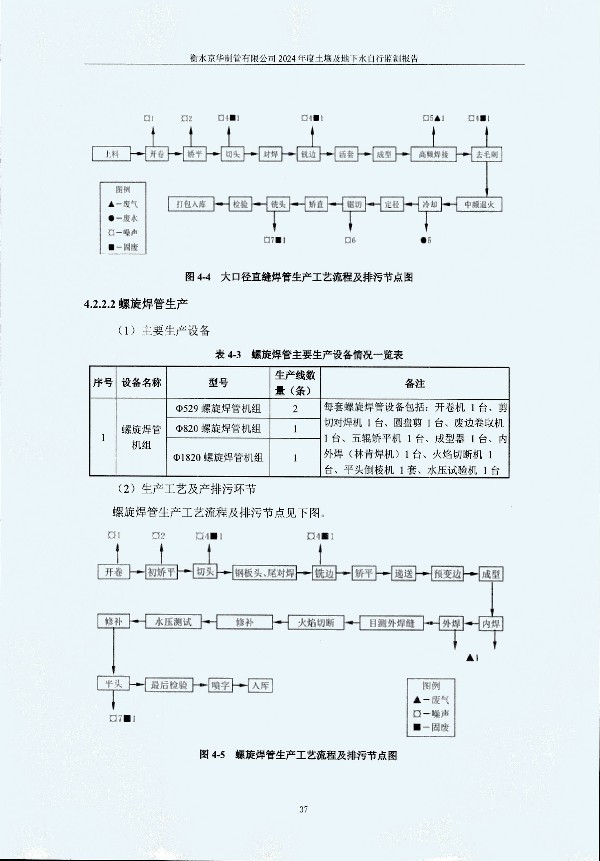 2024年度土壤及地下水自行監(jiān)測報告_頁面_047.jpg