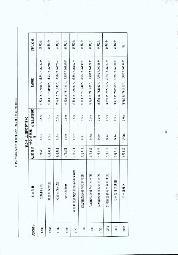 2024年度土壤及地下水自行監(jiān)測報告_頁面_090.jpg