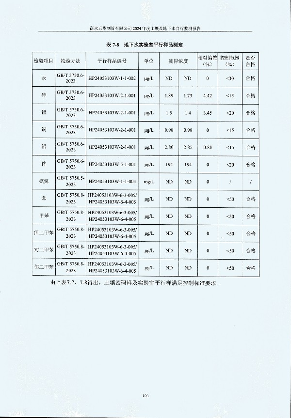 2024年度土壤及地下水自行監(jiān)測報告_頁面_119.jpg