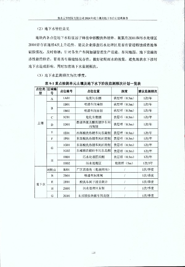 2024年度土壤及地下水自行監(jiān)測報告_頁面_148.jpg