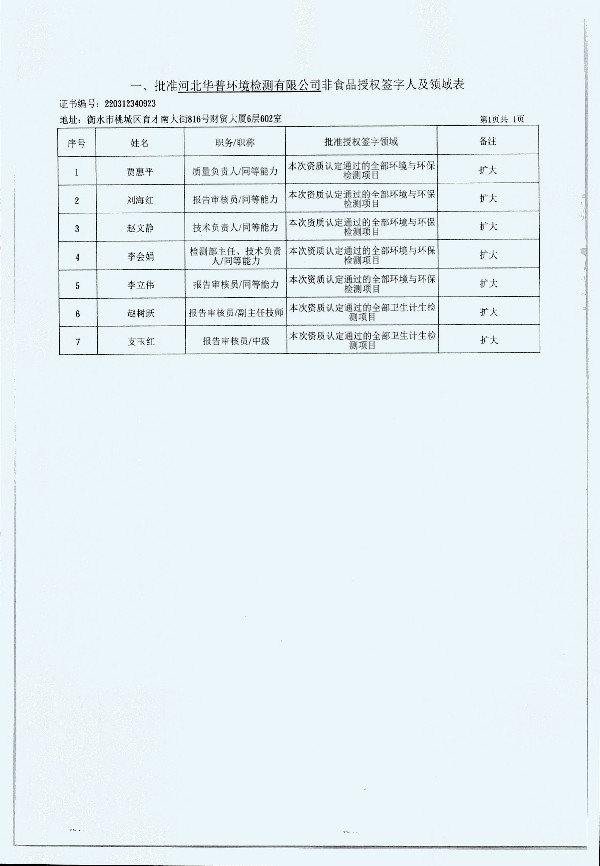 2024年度土壤及地下水自行監(jiān)測報告_頁面_308.jpg