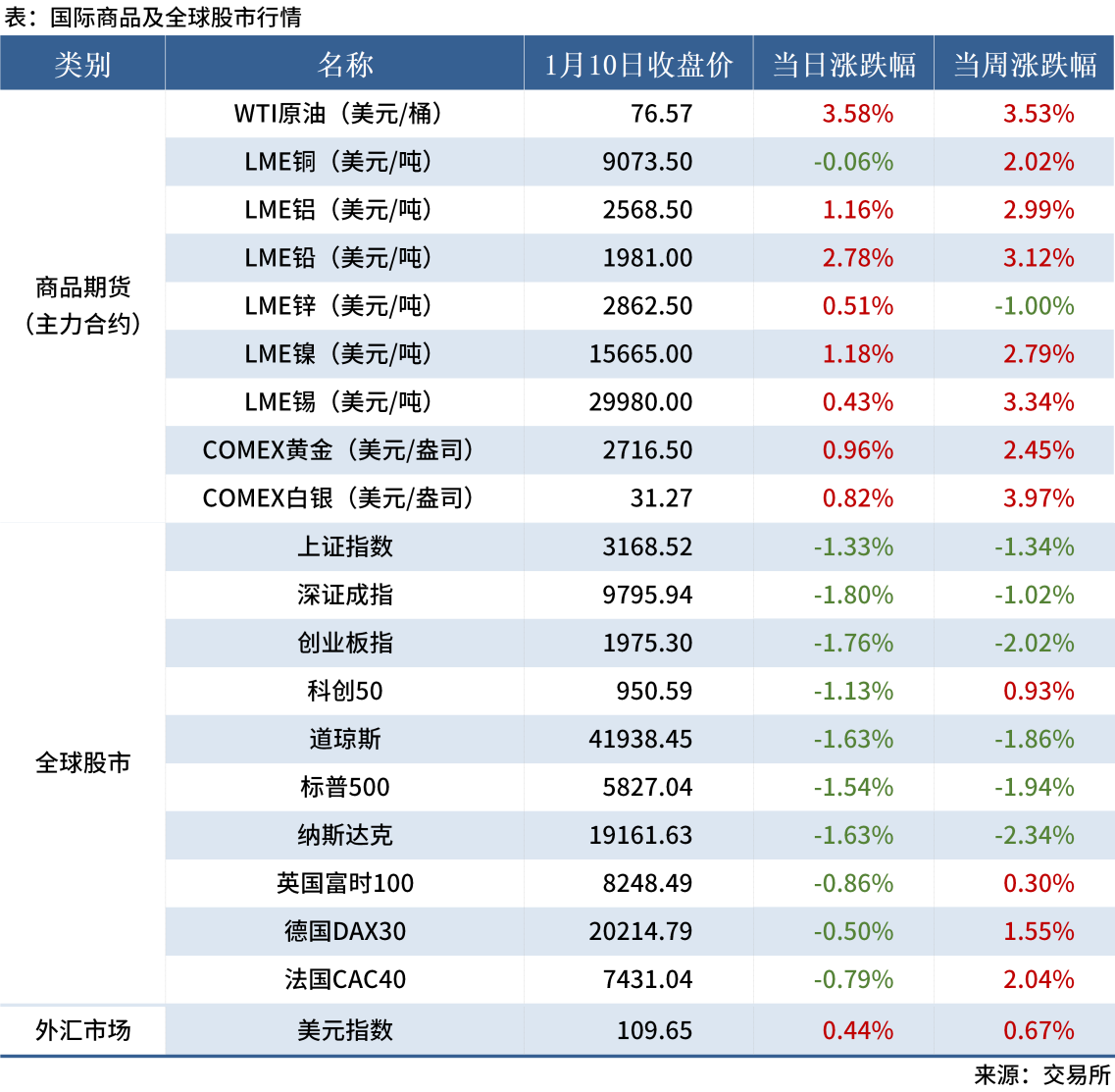 1.11 金融數(shù)據(jù)